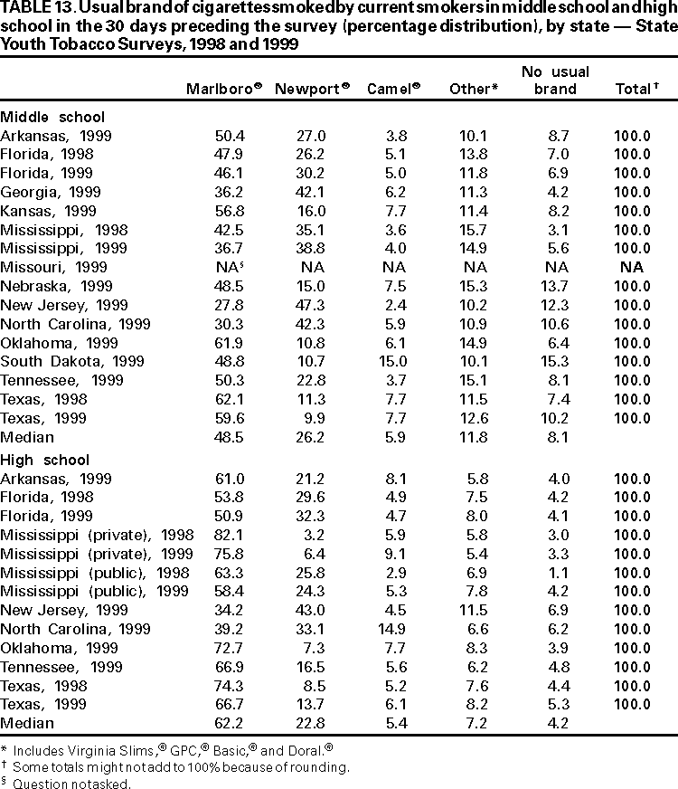 Table 13