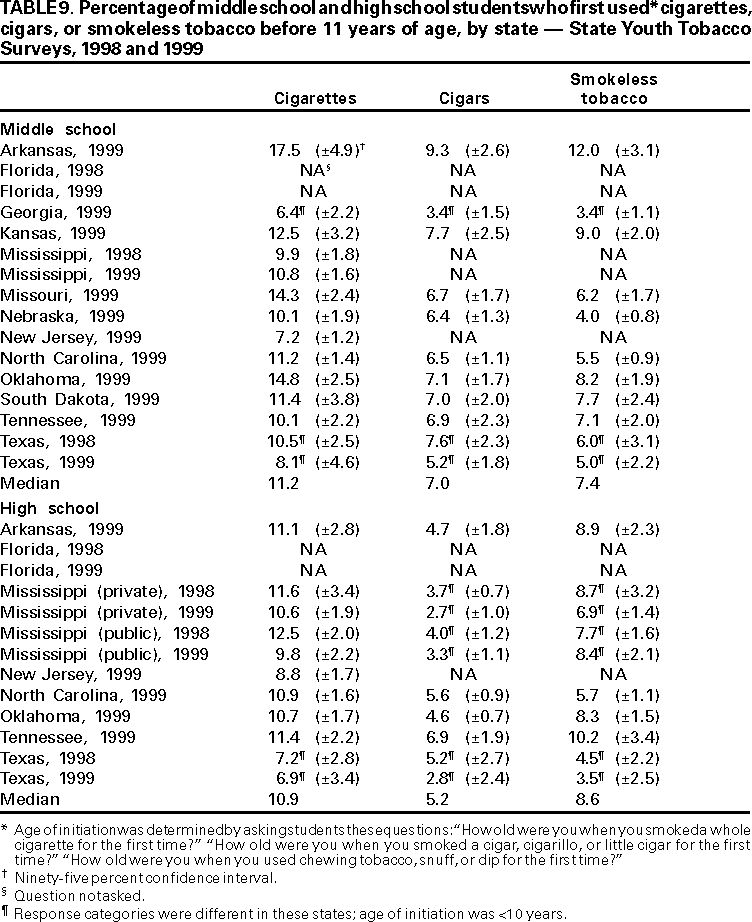 Table 9