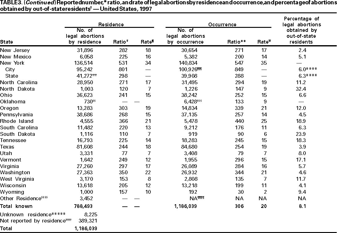 Table 3