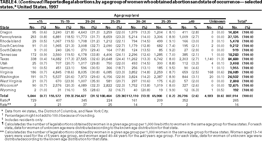 Table 4