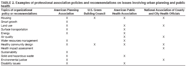 Table 2