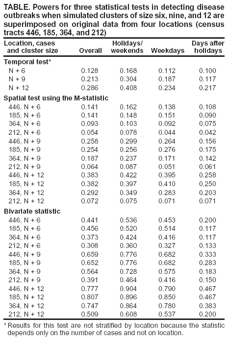 Table 5