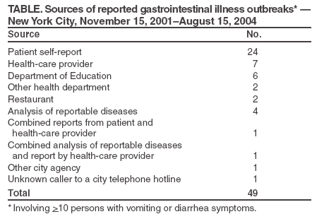 Table 3