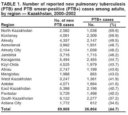 Table 1