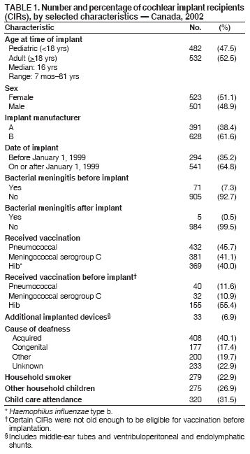 Table 1