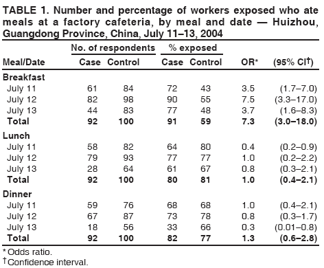 Table 1