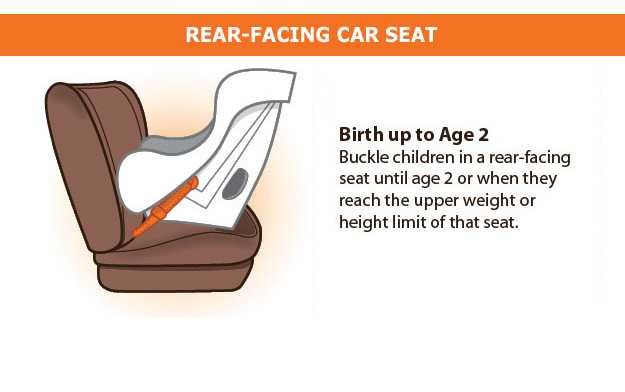 Child Passenger Safety Motor Vehicle Safety CDC Injury Center