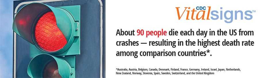 CDC Vital Signs: About 90 people die each day in the US from crashes — resulting in the highest death rate among comparison countries*. *Australia, Austria, Belgium, Canada, Denmark, Finland, France, Germany, Ireland, Israel, Japan, Netherlands, New Zealand, Norway, Slovenia, Spain, Sweden, Switzerland, and the United Kingdom.