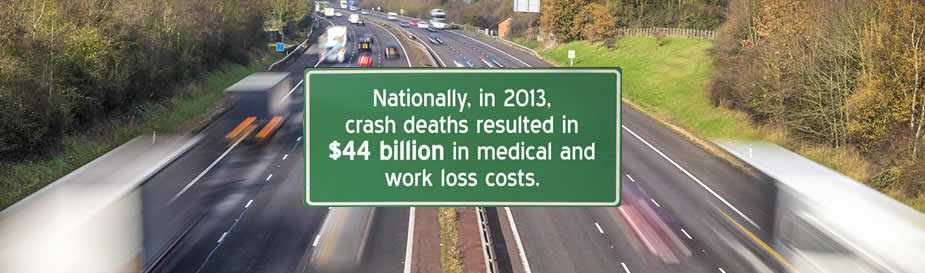 Nationally, in 2013, crash deaths resulted in $44 billion in medical and work loss costs.