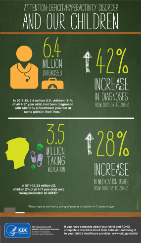 ADHD and Our Children Infographic Thumbnail