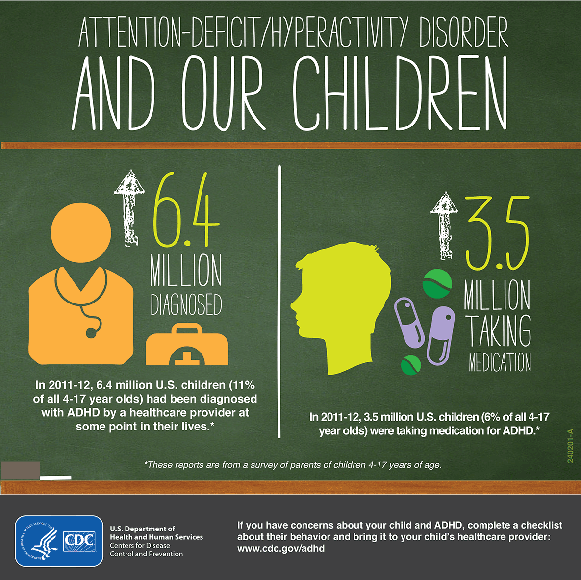 ADHD and Our Children Infographic