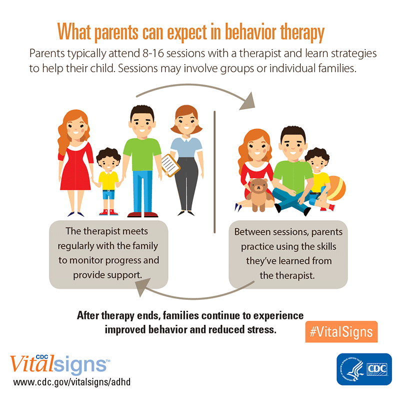 What parents can expect in behavior therapy infographic