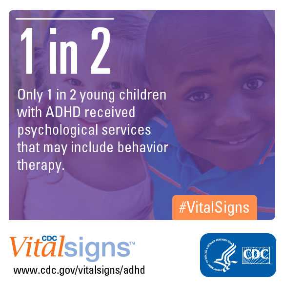 Only 1 in 2 young children with ADHD received psychological services that may include behavior therapy.