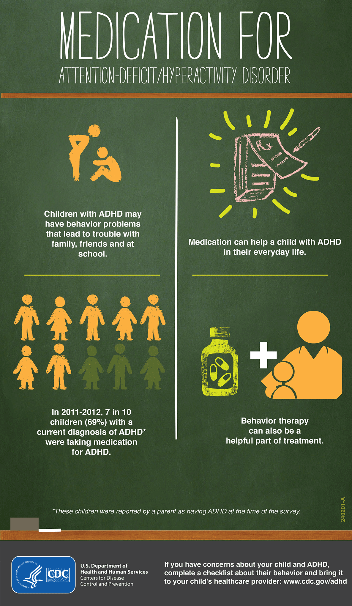 Medication for attention-deficit/hyperactivity disorder Infographic