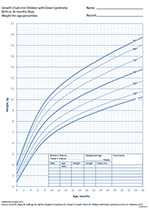 Example of a growth chart