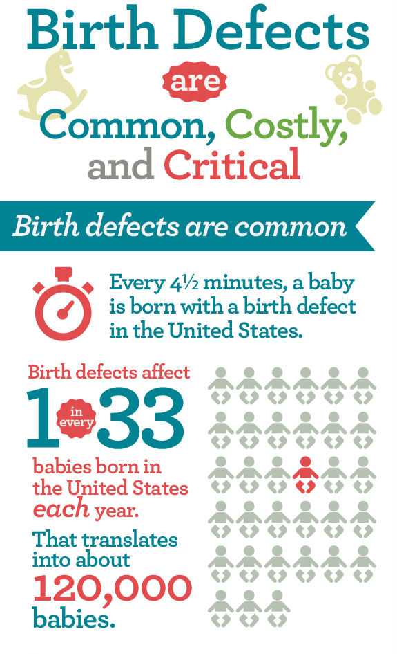 Infographic: Birth Defects are Common, Costly, and Critical