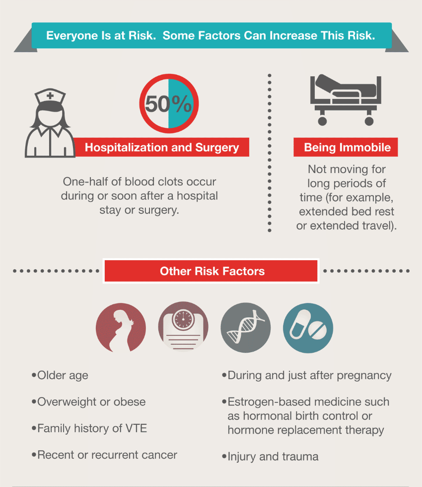 Everyone Is at Risk. Some Factors Can Increase This Risk.