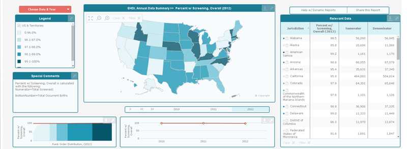 Screenshot: Early Hearing Detection and Intervention-Data Analysis and Statistical Hub