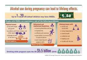 Alcohol Use During Pregnancy Can Lead to Lifelong Effects