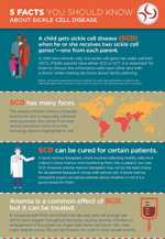 Infographic: 5 Facts You Should Know About Sickle Cell Disease