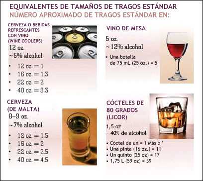 Tabla con los equivalentes de los tamaños estándares de tragos