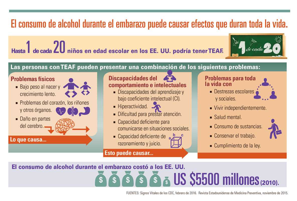 El consumo de alcohol durante el embarazo puede causar efectos que duran toda la vida.