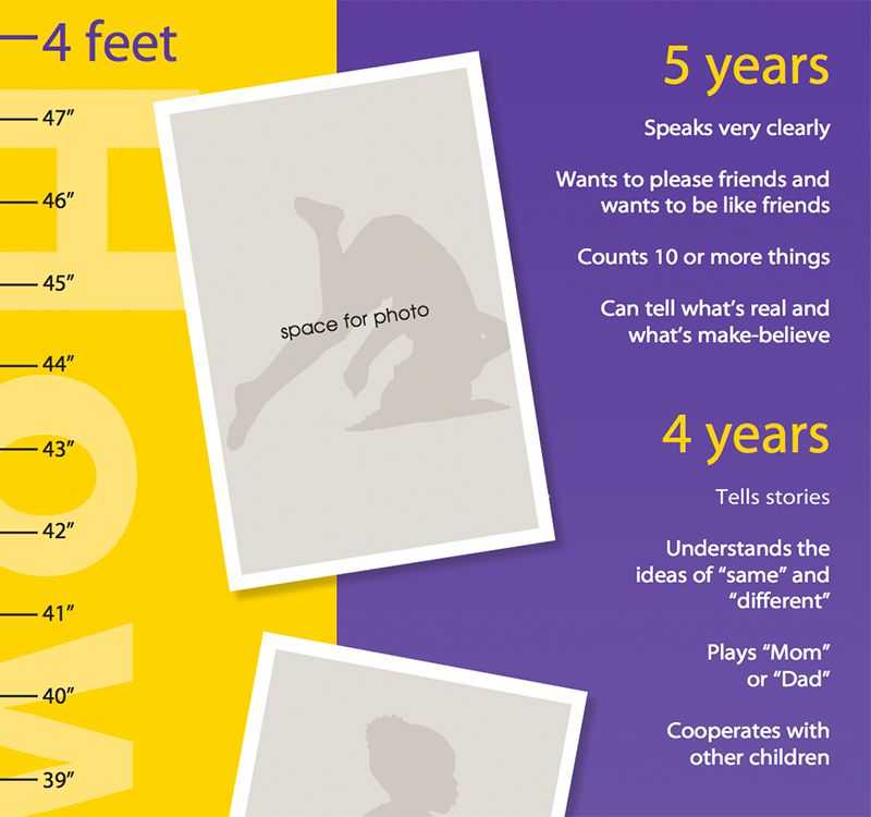 A picture of the Growth Chart