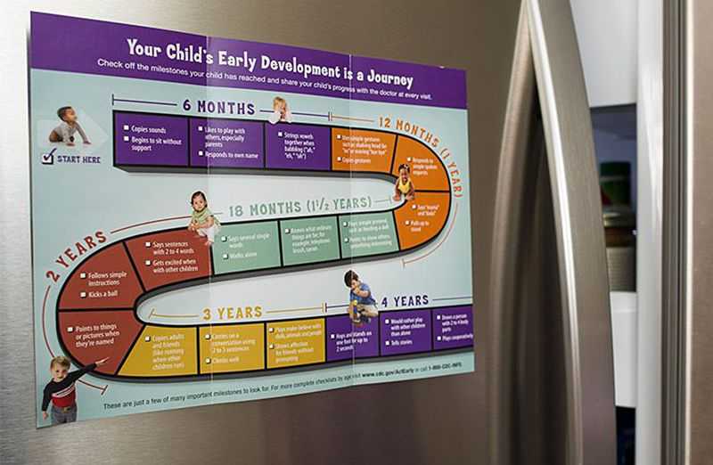 A picture of the Milestone Moments brochure hanging on the refrigerator.