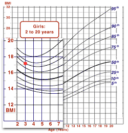 Chart 1