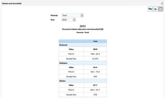 	Screen capture of new Data, Trends, and Maps Viewing Data ion Table Format  module 