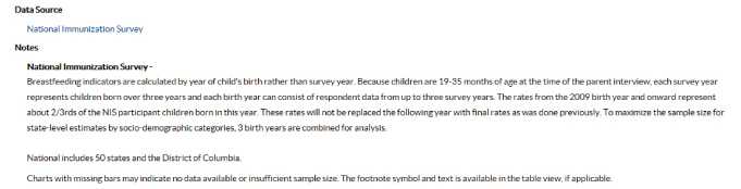 	Screen capture of new Data, Trends, and Maps Data Source and Notes section. The Notes section displays more information for the data displayed on the page, such as how national estimates are calculated and additional information on inclusion criteria. 