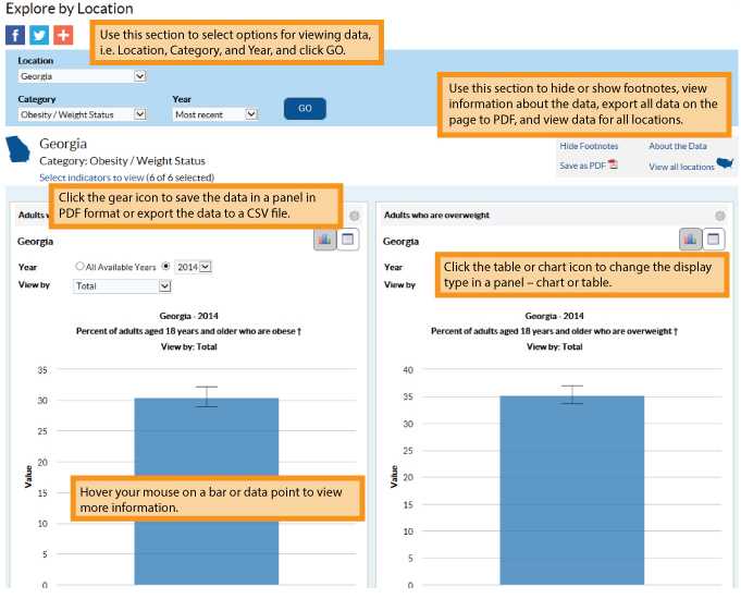 	Screen capture of new Data, Trends, and Maps Explore Location page with callout boxes highlighting new features. Use the “Location, Category, and Tear” section to select options for viewing data.  Use the “Hide Footnotes” section to hide or show footnotes, view information about the data, export all data on the page to PDF, and view data for all locations.  Click the wheel icon to save the data in a panel in PDF format or export the data to a CSV file.  Click the table or chart icon to change the display type in a panel – chart or table.  Hover your mouse on a bar or data point to view more information.   