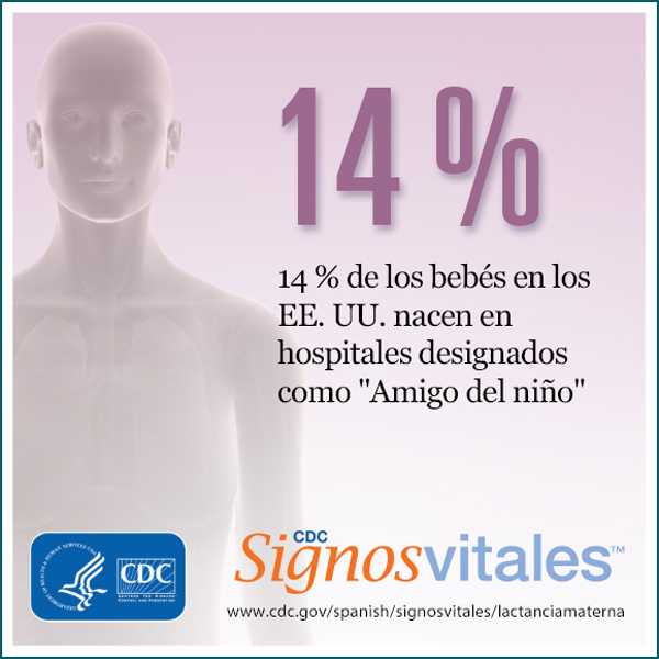 14% de los bebés en los EE. UU. Nacen en hospitals designados como “Amigo del niño”.