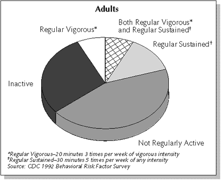 Chart - Adults