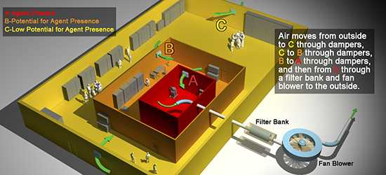 Graphic showing engineering controls described on accompanying webpage.