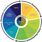 Graphic of the 10 Essential Services Wheel