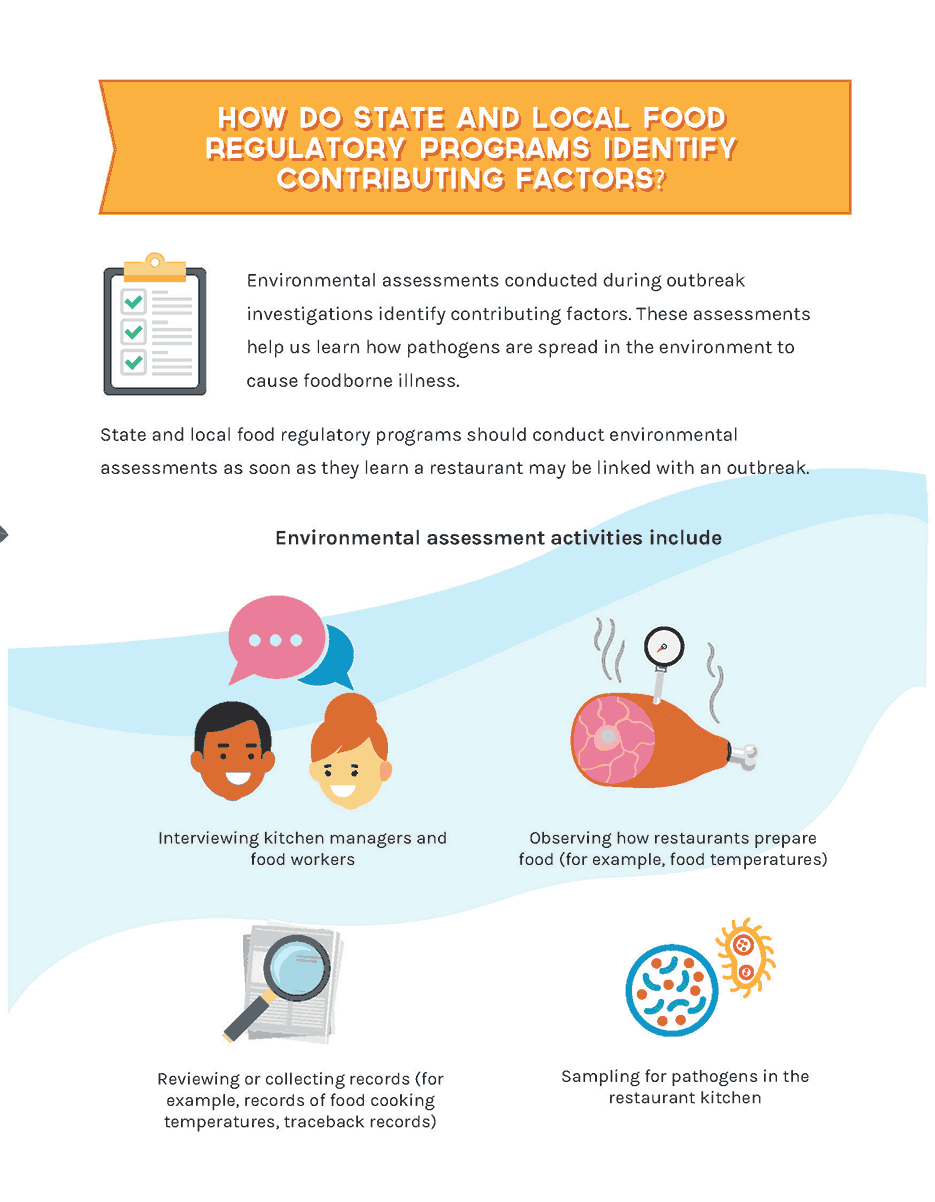 Full view of Contributing Factors Infographic page 3