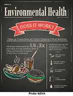 NEHA Journal of Environmental Health