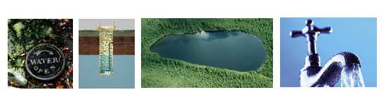 Photo collage: water top (man hole), graphic image of a well, image of a lake, and a water faucet.