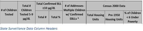 	State Surveillance Data Column Headers