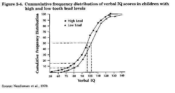 Figure 2.4