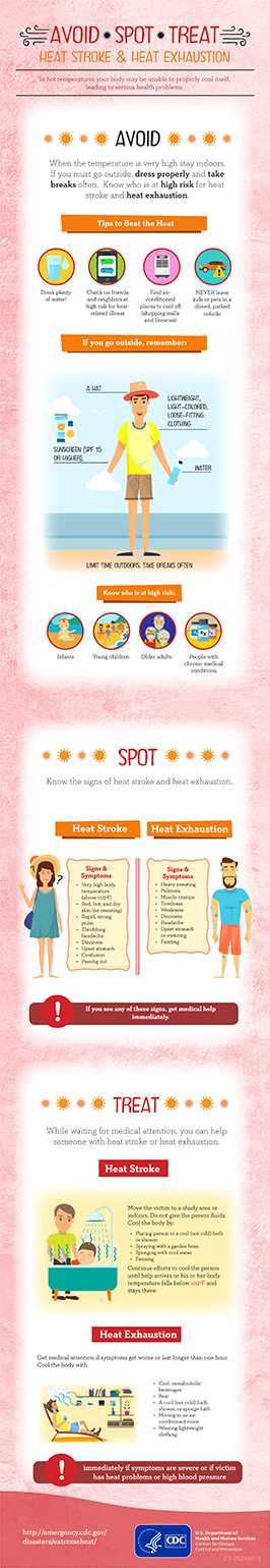 	Avoid Spot Treat heat