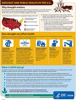 	HSB Drought Infographic