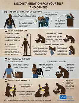 	infographic decontamination