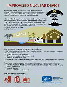 	Infographic Improvised Nuclear Device