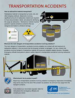 	infographic transportation accidents