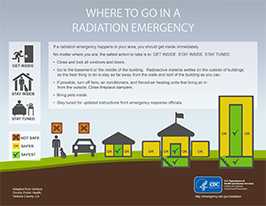 	infographic where to go