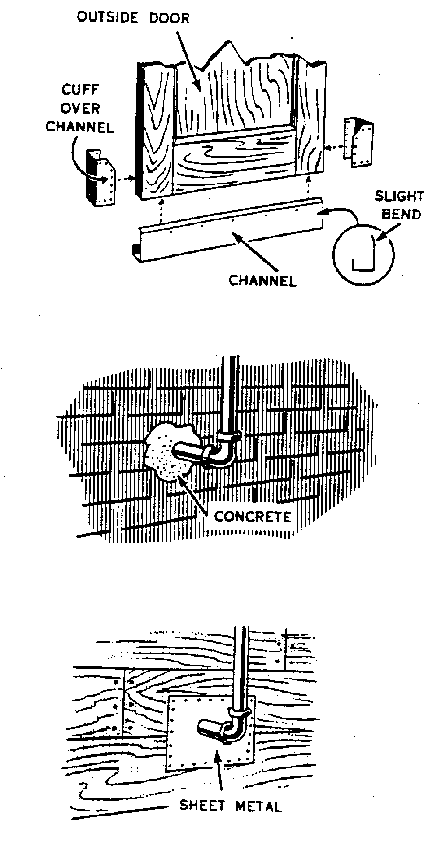 Figure 4.5. Rodent Prevention