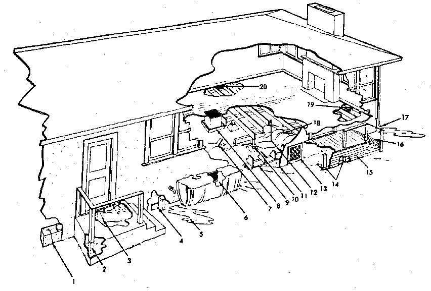 Figure 4.23. Typical Points of Attack by Termites in the Home