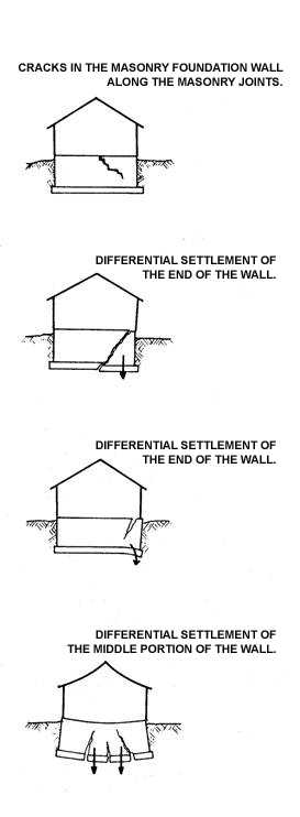 Figure 6.4. Foundation Cracks